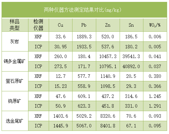兩種儀器方法測定結(jié)果對比.png 兩種儀器方法測定結(jié)果對比.png