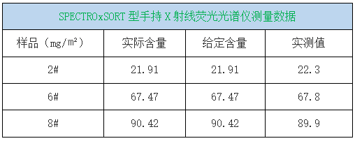 SPECTROxSORT型手持X射線熒光光譜儀測量數(shù)據(jù).png SPECTROxSORT型手持X射線熒光光譜儀測量數(shù)據(jù).png