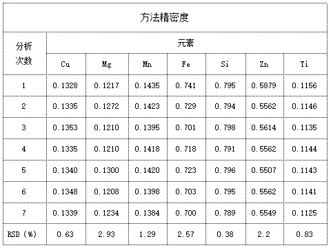 方法精密度.png 方法精密度.png