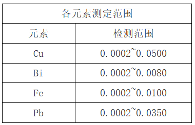 表1各元素測定范圍 表1各元素測定范圍