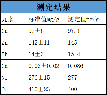 使用全自動智能消解儀檢測土壤中的金屬含量.png 使用全自動智能消解儀檢測土壤中的金屬含量.png
