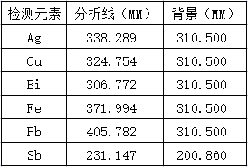 分析線及波長 分析線及波長
