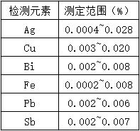 測定范圍 測定范圍