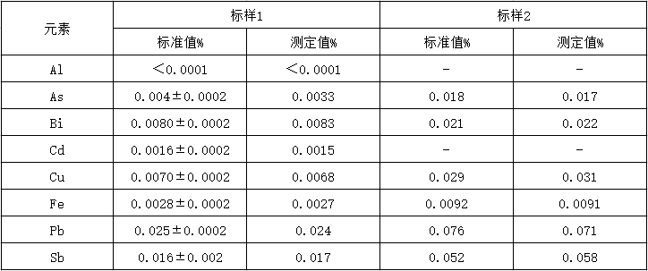 準確度試驗 準確度試驗
