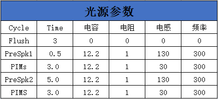 表1 表1