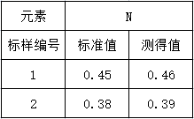 準(zhǔn)確度實(shí)驗(yàn) 準(zhǔn)確度實(shí)驗(yàn)