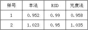 表1 表1
