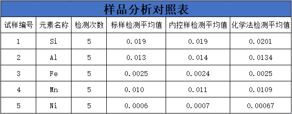 樣品分析對(duì)照表.png 樣品分析對(duì)照表.png