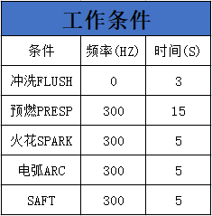 表1 表1