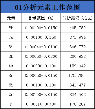 表2 表2
