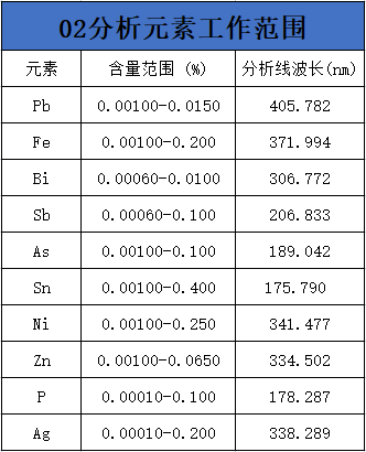 表3 表3