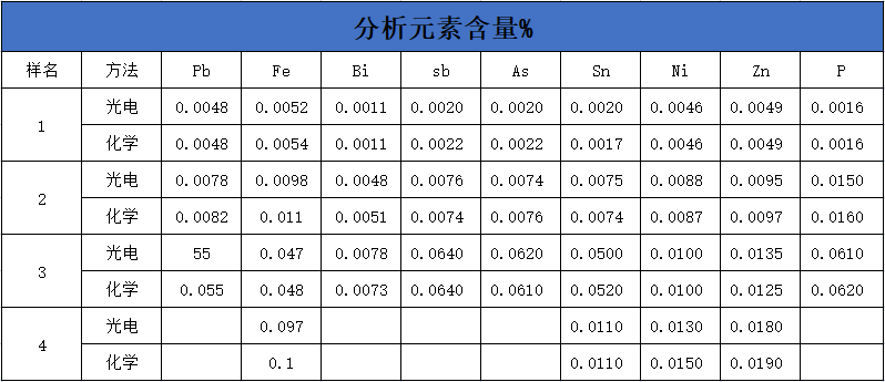 表4 表4