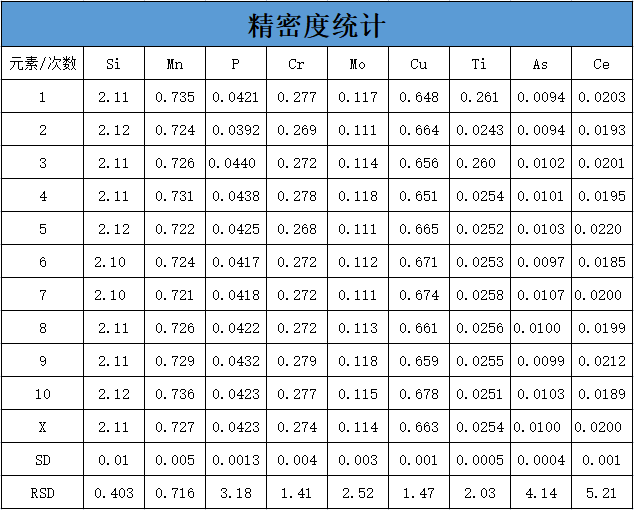 表1.png 表1.png