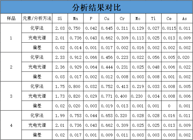 表2.png 表2.png