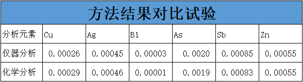 方法結(jié)果對比試驗(yàn) 方法結(jié)果對比試驗(yàn)