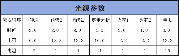 表1 表1
