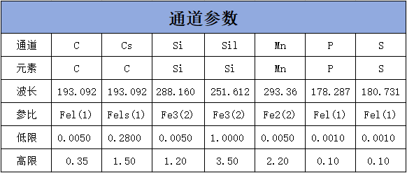 表2 表2