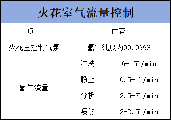 表3 表3