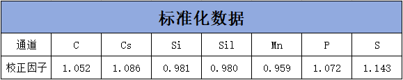 表4 表4