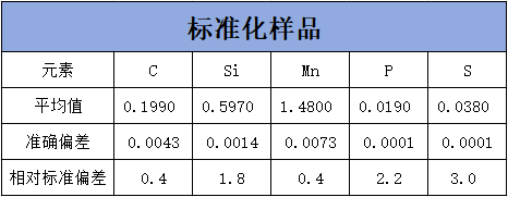 表5 表5