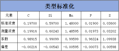 表6 表6