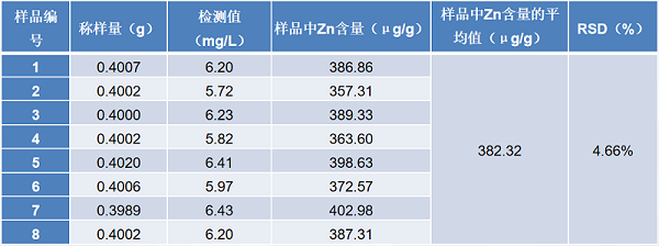 結(jié)果.png 結(jié)果.png