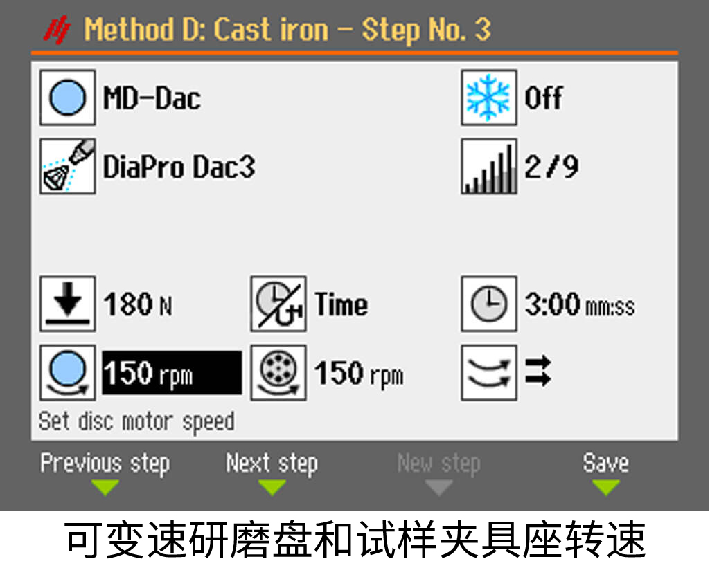 可變速研磨盤和試樣夾具座轉(zhuǎn)速 可變速研磨盤和試樣夾具座轉(zhuǎn)速