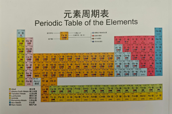 光譜標(biāo)樣的核心價值與應(yīng)用實踐