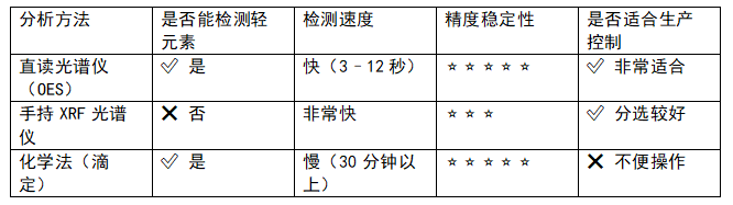 直讀光譜儀分析原理入門(mén) 直讀光譜儀分析原理入門(mén)